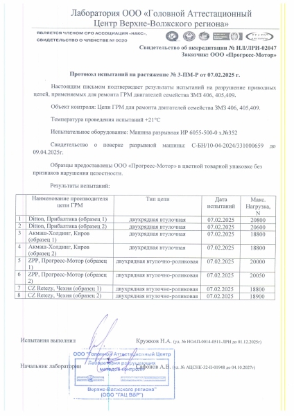 Комплект ремонтный привода ГРМ, цепи АкМаш (Киров), рычаг Совинтех (ЗМЗ) арт.406.3906625-03Э